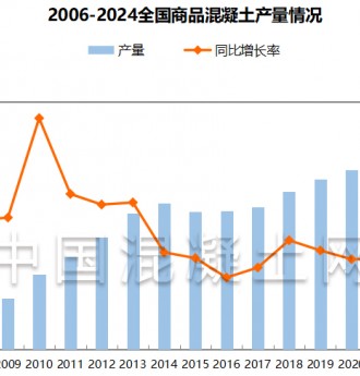 2024年中國各省市商品混凝土產量及市場分析